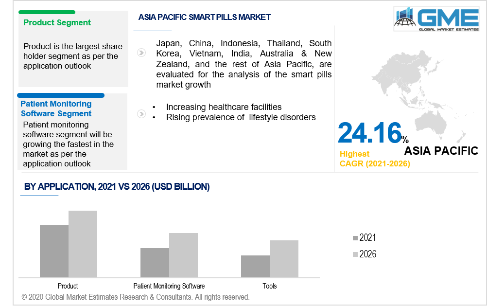 asia pacific smart pills market